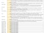 do financial modeling, excel data cleanup and formulas